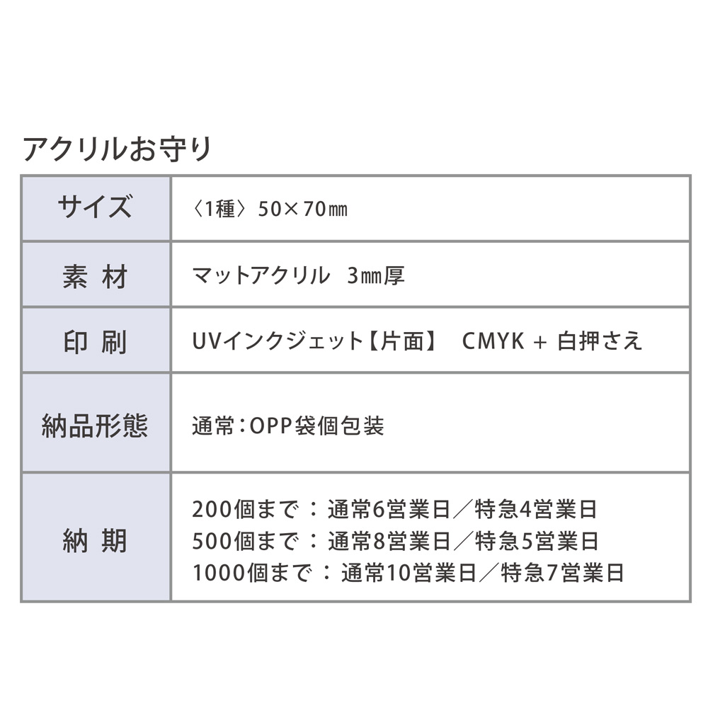 【ちょっぴり注文】アクリルお守り