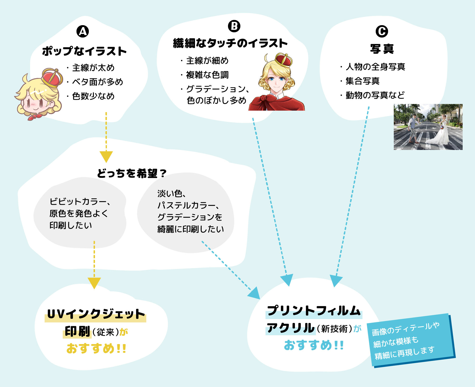 印刷診断チャート