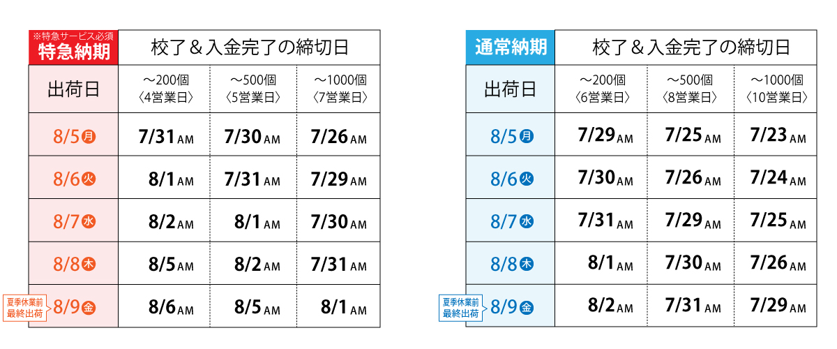 2024年夏季休業前の出荷について