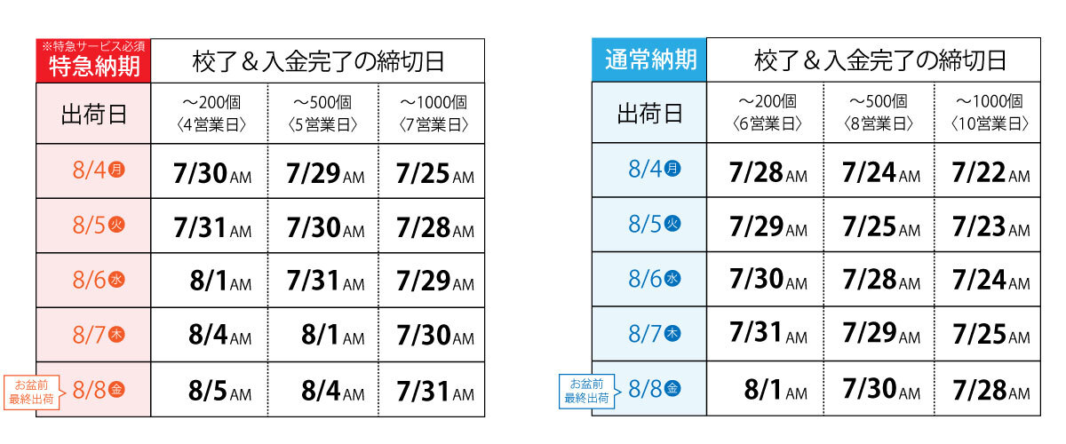 夏季休業前の出荷について