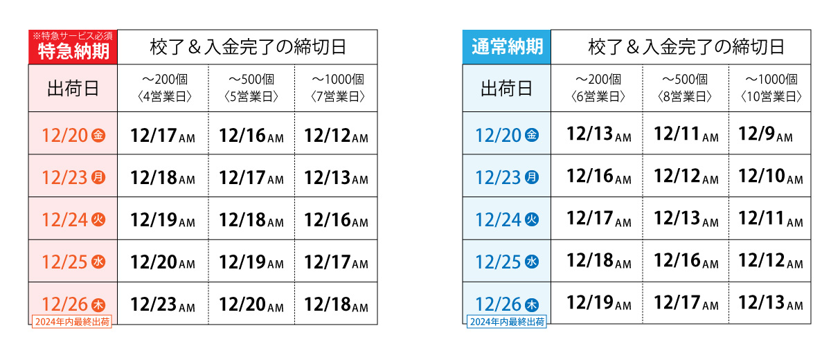 2024年年末年始休業前の出荷について