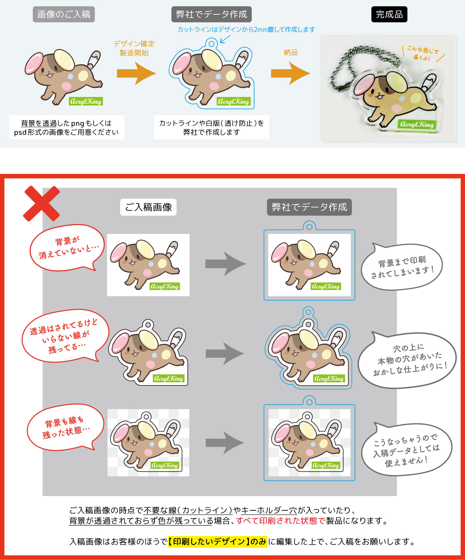 おまかせ入稿コースの流れ
