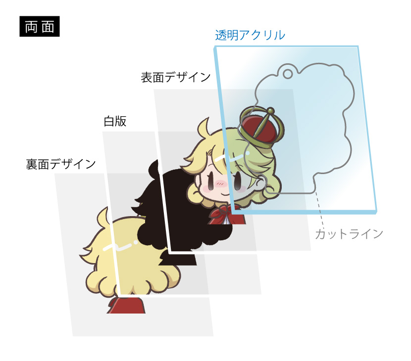 透明アクリル両面印刷の場合