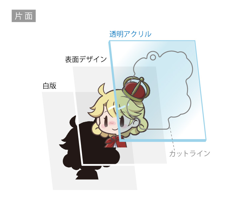 透明アクリル片面印刷の場合