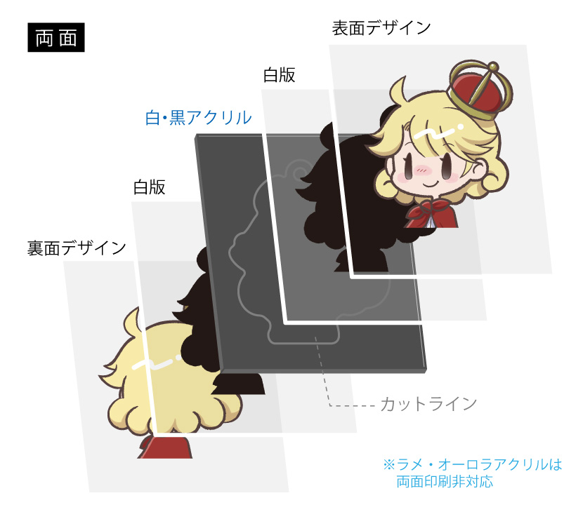 白・黒・ラメ・オーロラアクリル両面印刷の場合