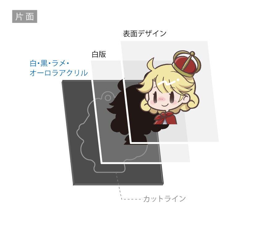 白・黒・ラメ・オーロラアクリル片面印刷の場合
