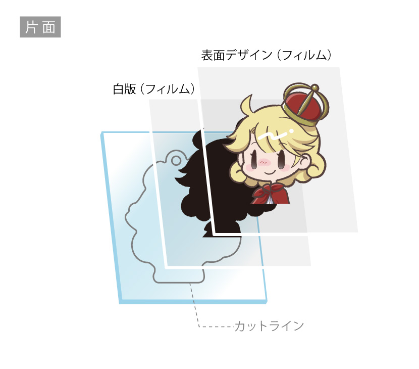 白・黒・ラメ・オーロラアクリル片面印刷の場合