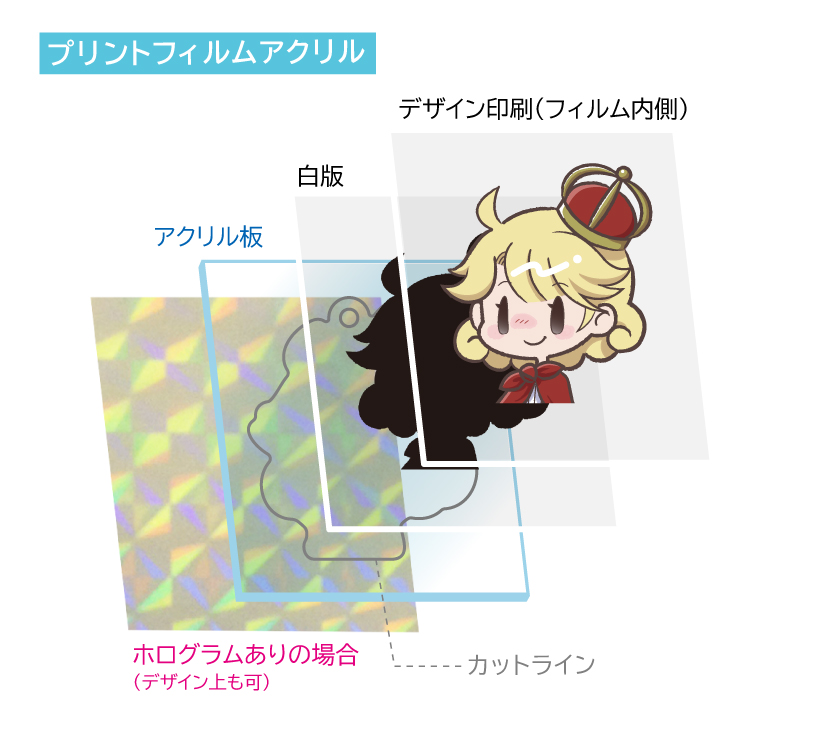 プリントフィルムアクリル