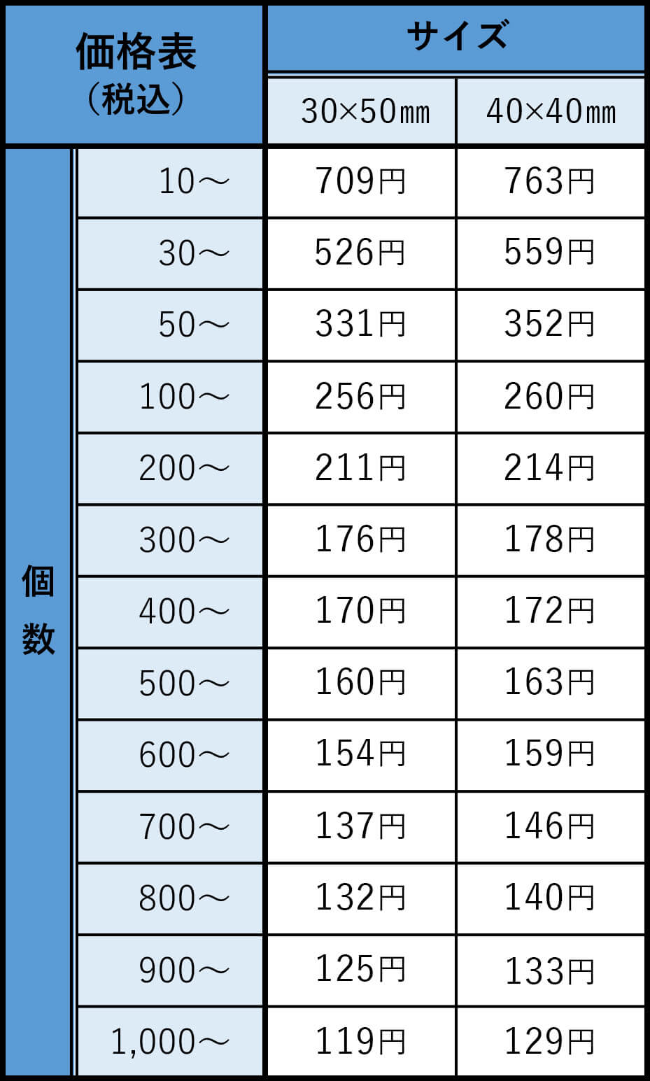 ProductPriceListImage